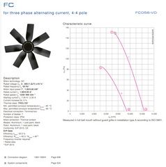 ParametersFC056-VDA.4I.2 ZIEHL-ABEGG Axial Fan