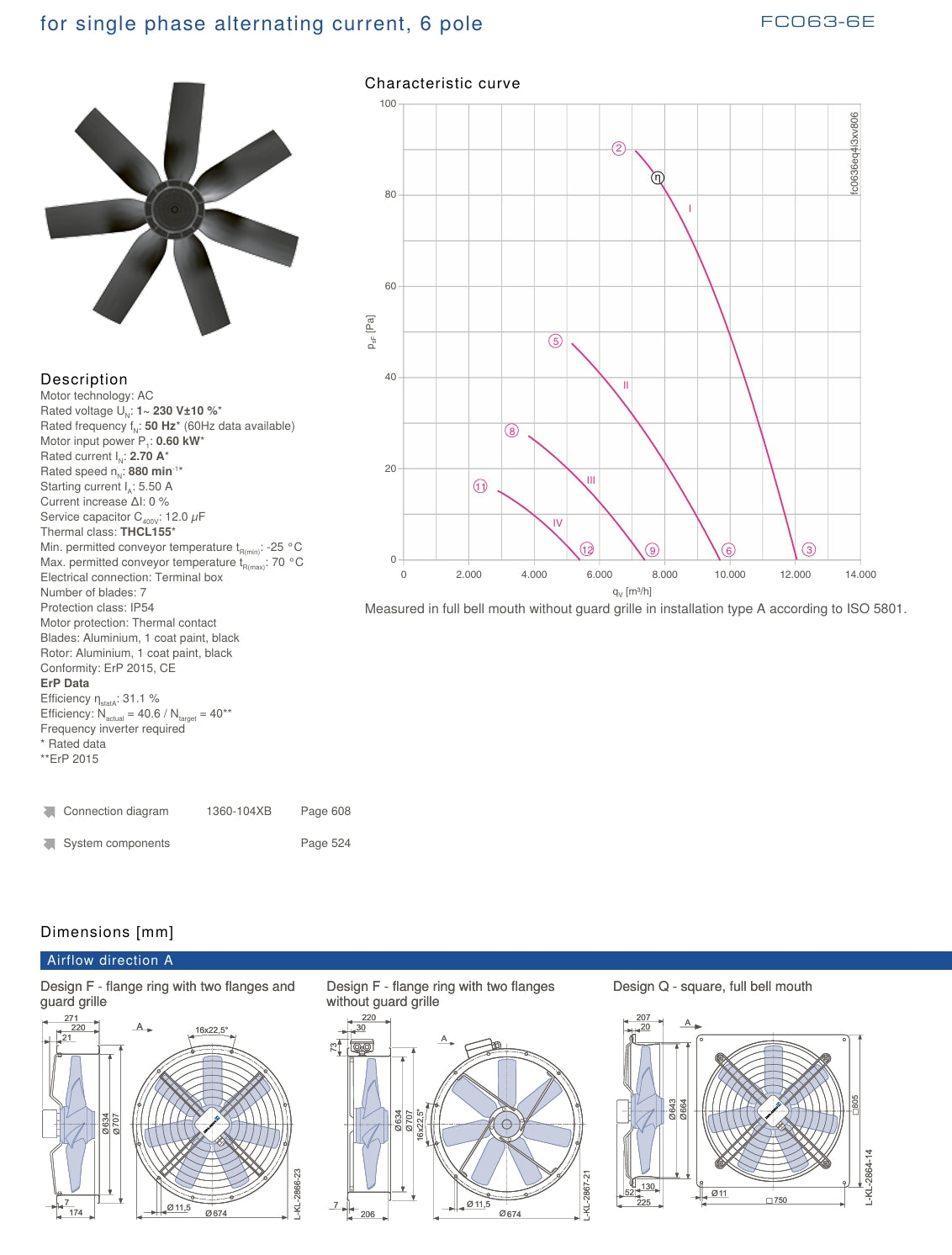 Parameters FC063-6EF.4I.3 ZIEHL-ABEGG Axial Fan