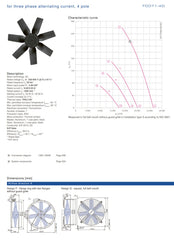 Parameters FC071-4DA.6N.A7 ZIEHL-ABEGG Axial Fan