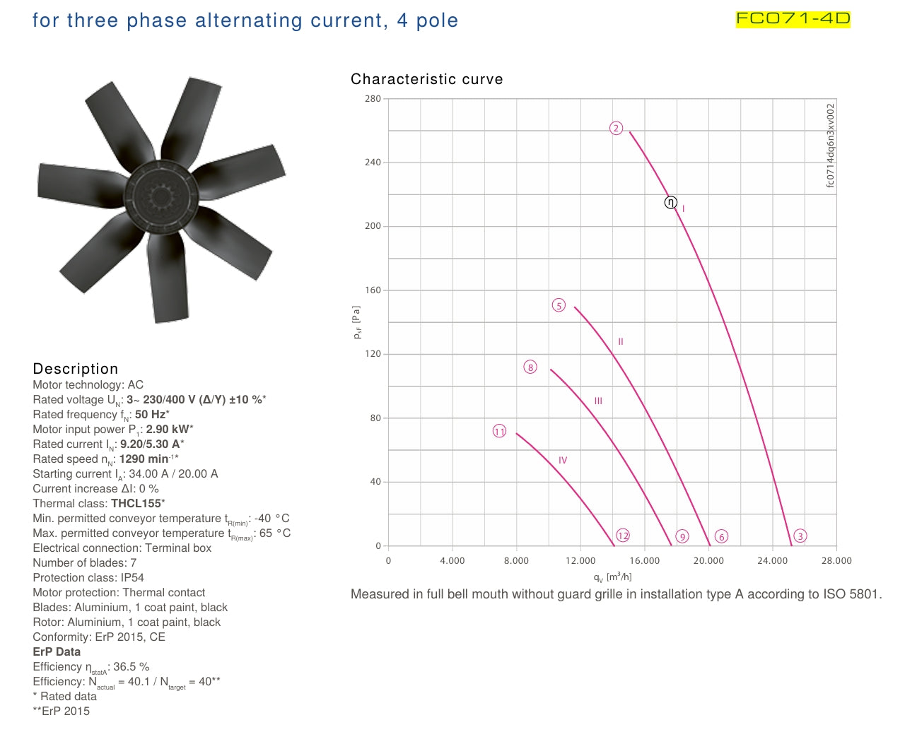 Parameters FC071-4DA.7M.1 ZIEHL-ABEGG Axial Fan