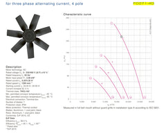 Parameters FC071-4DA.7M.1 ZIEHL-ABEGG Axial Fan