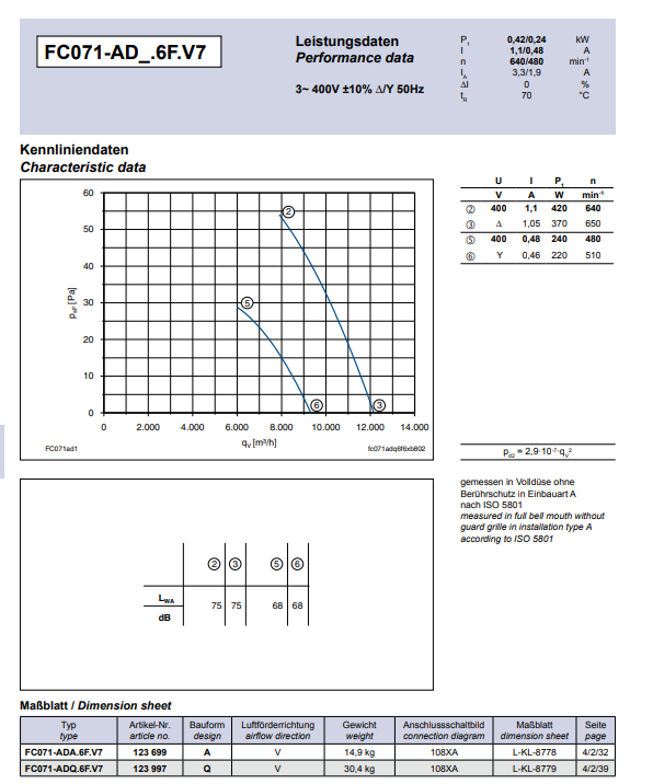 Parameters FC071-ADA.6F.2 ZIEHL-ABEGG Axial Fan