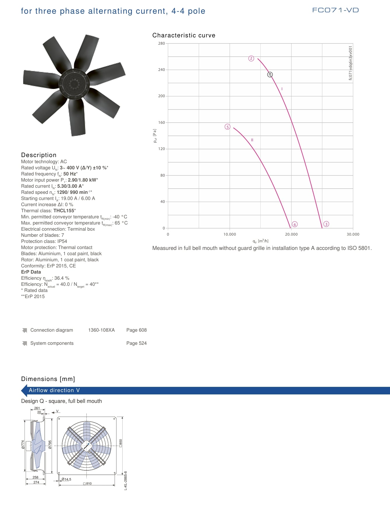 Parameters FC071-VDQ.6N.V7  ZIEHL-ABEGG Axial Fan