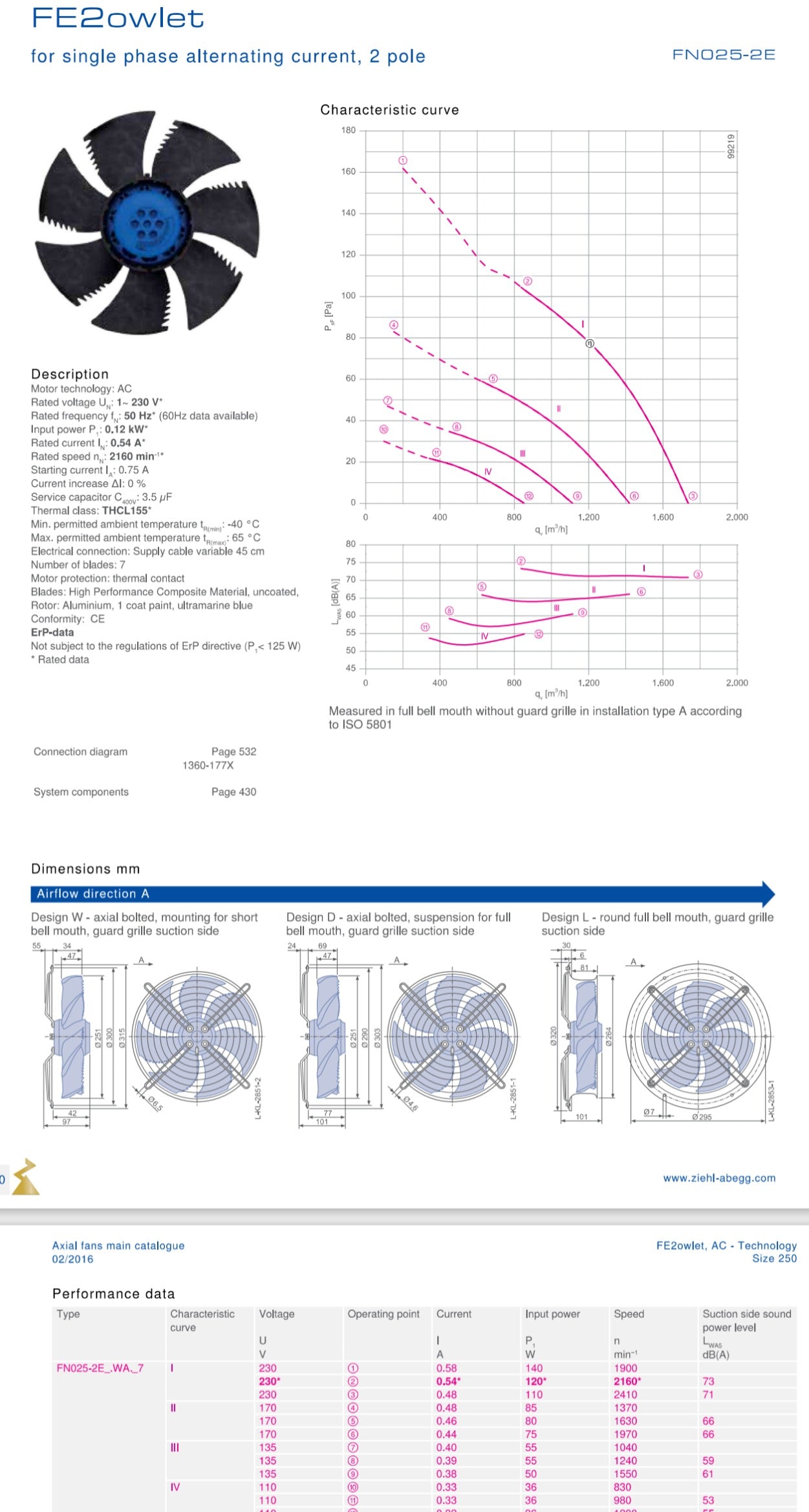 Parameters FN025-4ED.W8.A7 ZIEHL-ABEGG Axial Fan