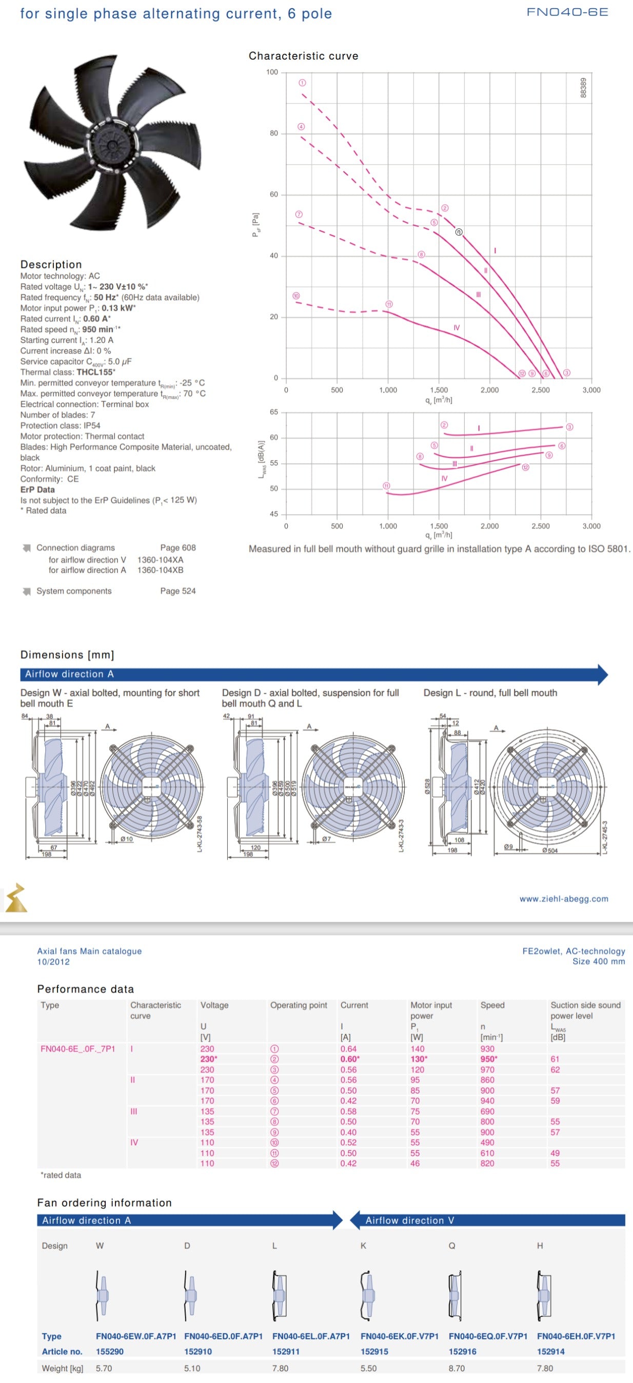 Parameters FN040-6EK.0F.V7P1  ZIEHL-ABEGG Axial Fan
