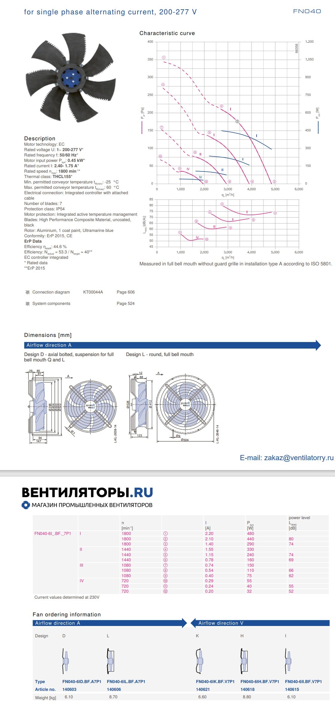 Parameters FN040-6IK.BF.V7P1  ZIEHL-ABEGG Axial Fan