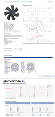 Parameters FN040-6IK.BF.V7P2 ZIEHL-ABEGG Axial Fan