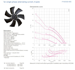 Parameters  FN042-6EH.0F.V7P1  ZIEHL-ABEGG Axial Fan