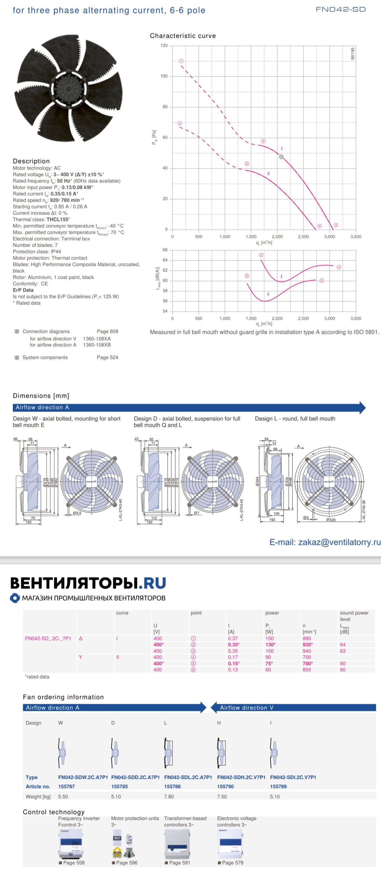 Parameters FN042-SDW.2C.A7P1 ZIEHL-ABEGG Axial Fan