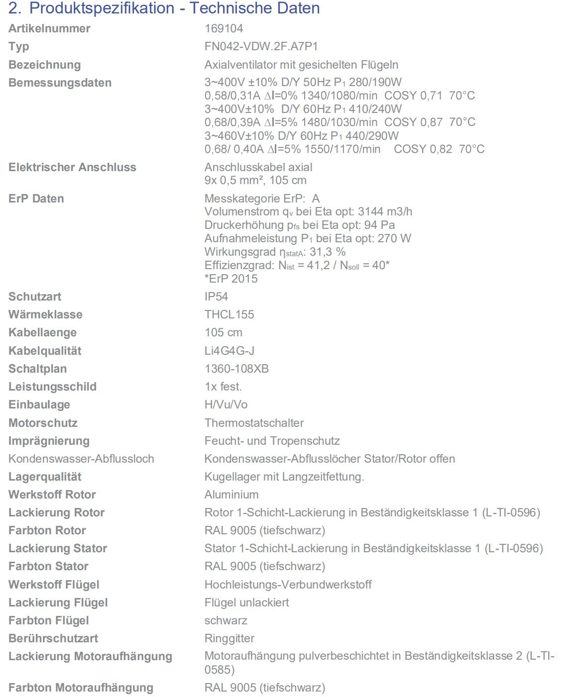 Parameters FN042-VDW.2F.A7P1  ZIEHL-ABEGG Axial Fan