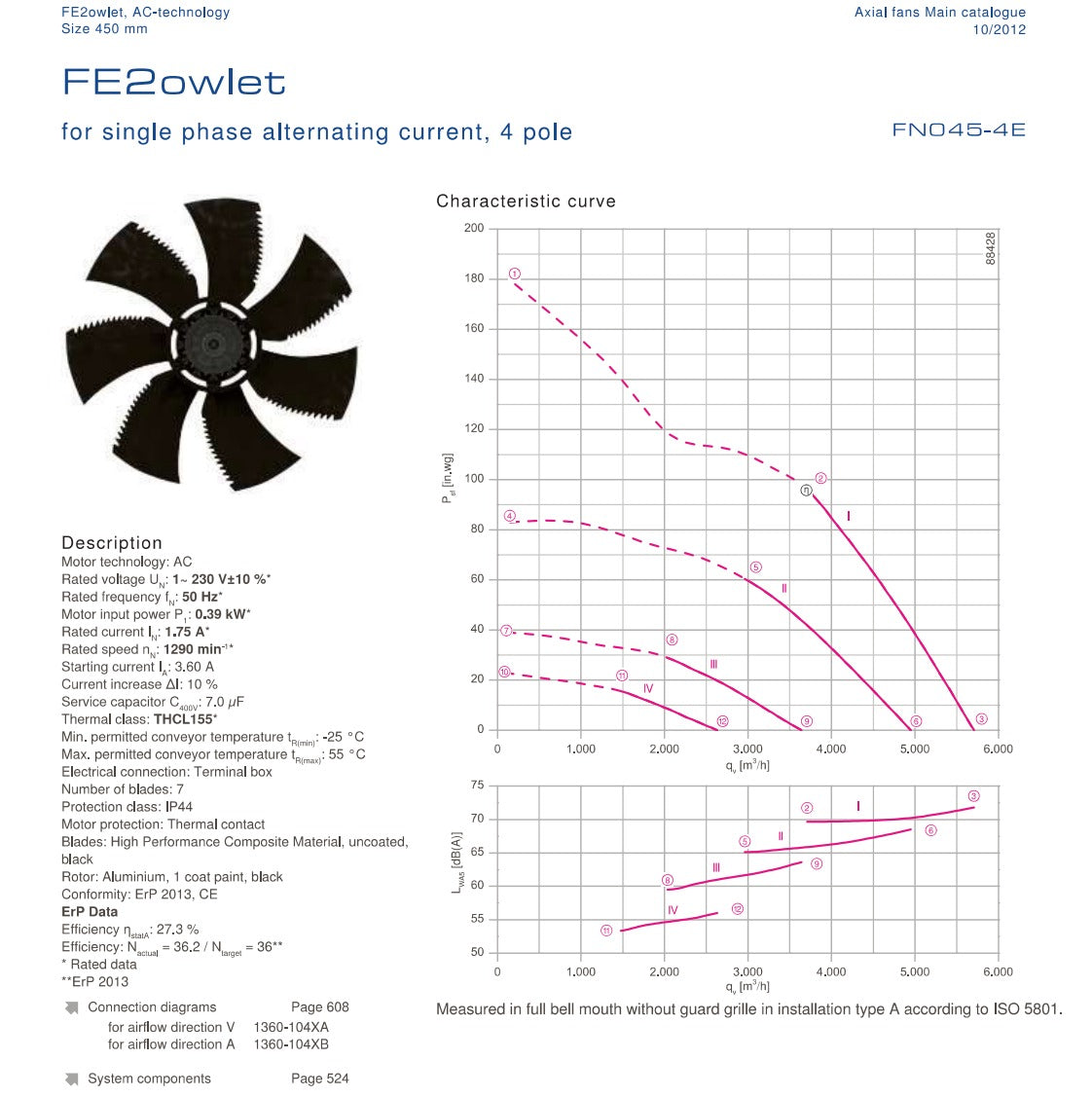 Parameters FN045-4ED.2F.A7P2 ZIEHL-ABEGG Axial Fan