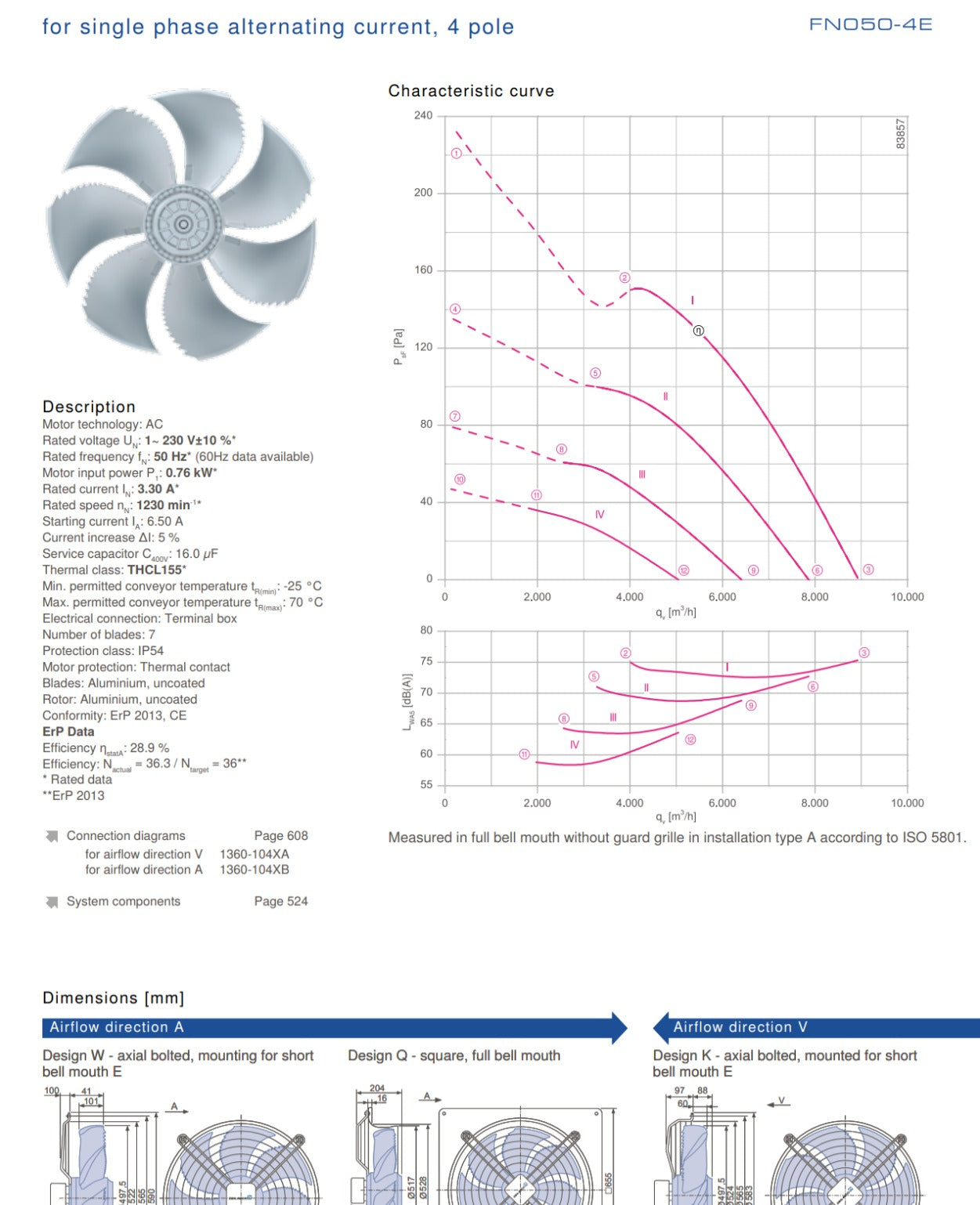 Parameters FN050-4EW.4F.A7P3 ZIEHL-ABEGG Axial Fan