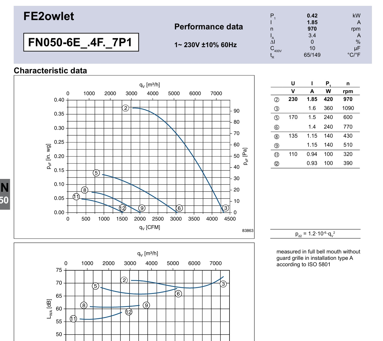 Parameters FN050-6EA.4F.V7P1  ZIEHL-ABEGG Axial Fan