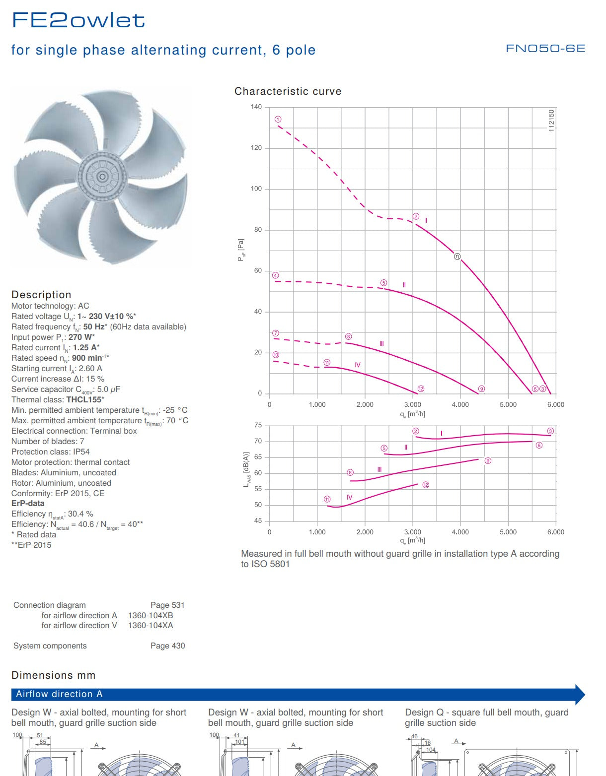 Parameters FN050-6EK.4F.A7P1 ZIEHL-ABEGG Axial Fan