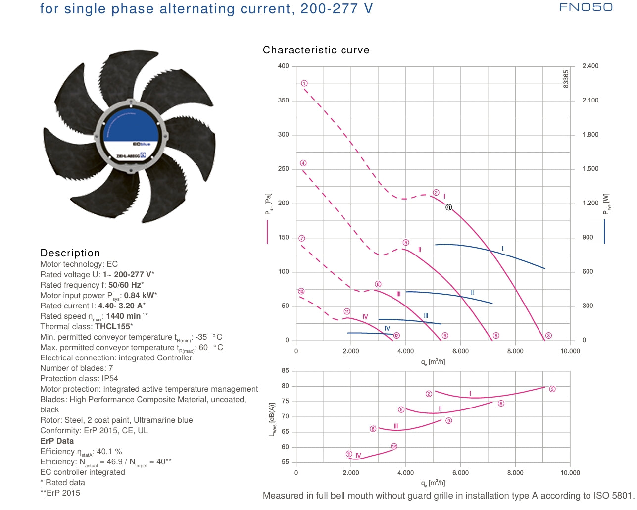 Parameters  FN050-ZIW.DC.A7P2  ZIEHL-ABEGG Axial Fan