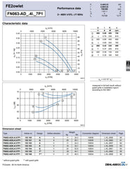 Parameters FN063-ADQ.4I.V7P1 ZIEHL-ABEGG Axial Fan