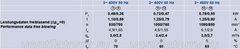 Parameters FN063-SDL.4I.A7P1 ZIEHL-ABEGG Axial Fan