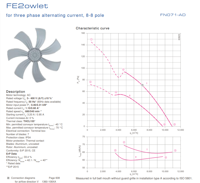 Parameters FN071-ADS.6F.V7P1 ZIEHL-ABEGG Axial Fan