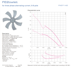 Parameters FN071-ADS.6F.V7P1 ZIEHL-ABEGG Axial Fan