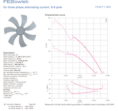 Parameters FN071-SDA.6F.V7P1 ZIEHL-ABEGG Axial Fan 