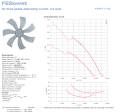 Parameters FN071-VDD.6N.A7P2 ZIEHL-ABEGG Axial Fan
