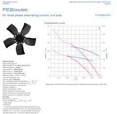 Parameters FN080-VDQ.7Q.A5P7  ZIEHL-ABEGG Axial Fan 