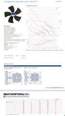 Parameters FN080-ZII.DG.V5P4 ZIEHL-ABEGG Axial Fan