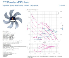 Parameters FN080-ZII.GL.V7P3 ZIEHL-ABEGG Axial Fan