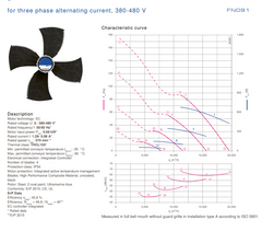 Parameters FN091-ZIS.DG.V4P3 ZIEHL-ABEGG Axial Fan