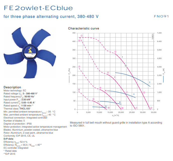 Parameters FN091-ZIS.GL.V5P1 ZIEHL-ABEGG Axial Fan