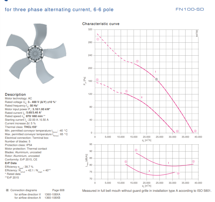 Parameters FN100-SDS.7Q.V5P1  ZIEHL-ABEGG Axial Fan