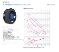  Parameters RH22V-2EP.WC.2R ZIEHL-ABEGG centrifugal fan