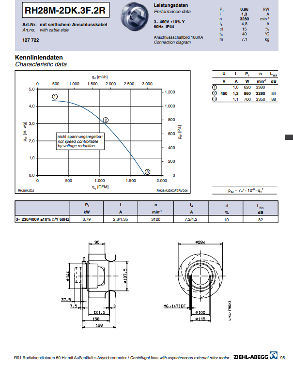 Parameters  RH28M-2DT.3F.2R ZIEHL-ABEGG centrifugal fan 