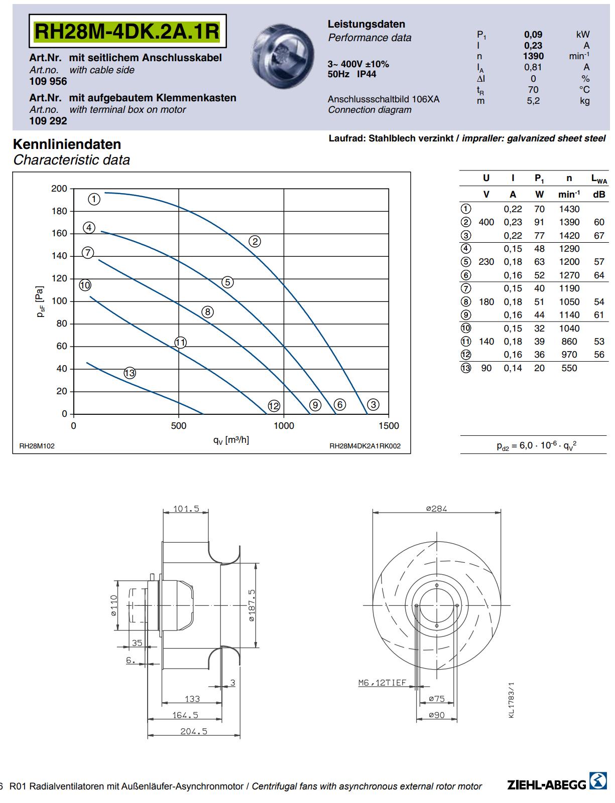 Parameters  RH28M-4DK.2A.1R ZIEHL-ABEGG centrifugal fan