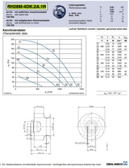 Parameters  RH28M-4DK.2A.1R ZIEHL-ABEGG centrifugal fan