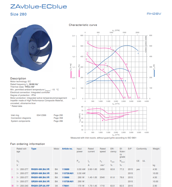 Parameters RH28V-6IK.BA.VR  ZIEHL-ABEGG centrifugal fan