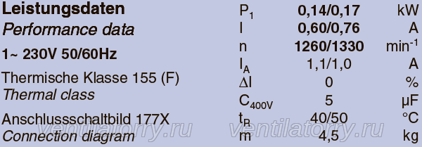 Parameters RH31L-4EP.WD.1R ZIEHL-ABEGG centrifugal fan