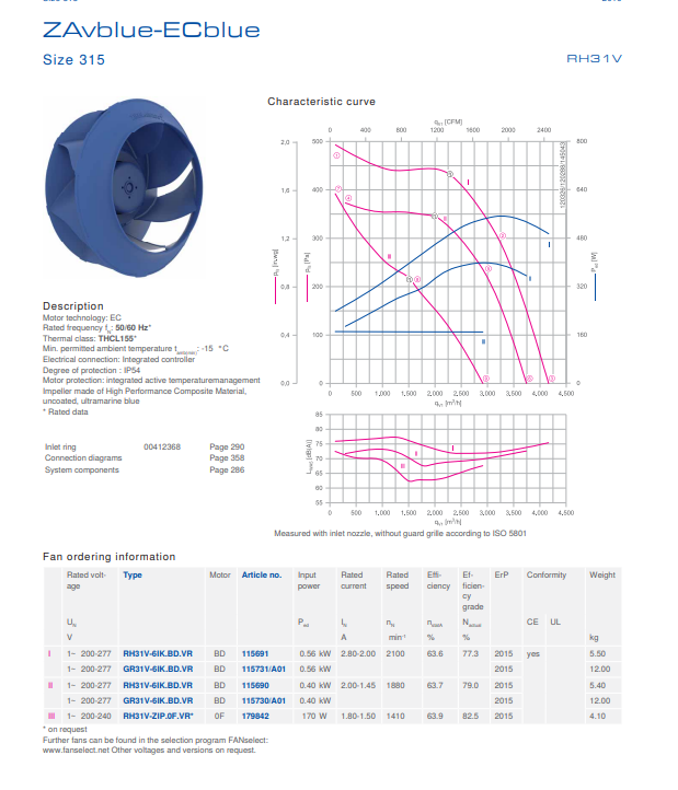 Parameters RH31V-6IK.BD.1R ZIEHL-ABEGG centrifugal fan