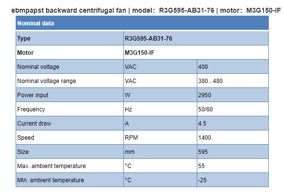 R3G595-AB31-76 ebm-papst Centrifugal Fan data