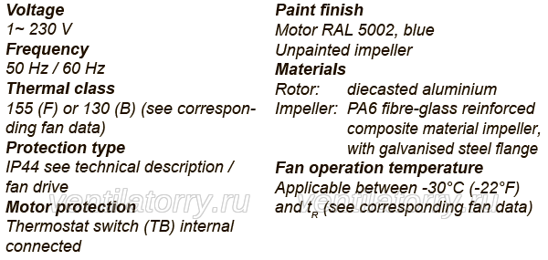 RH22V-2EP.WA.1R ZIEHL-ABEGG centrifugal fan nominal data