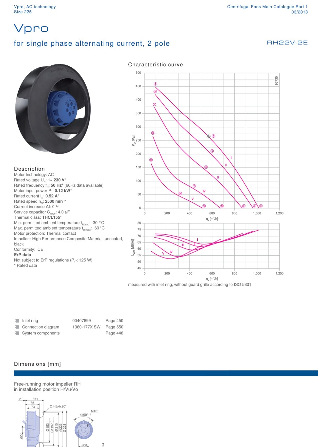 RH22V-2EP.WC.1R ZIEHL-ABEGG centrifugal fan DATASHEET
