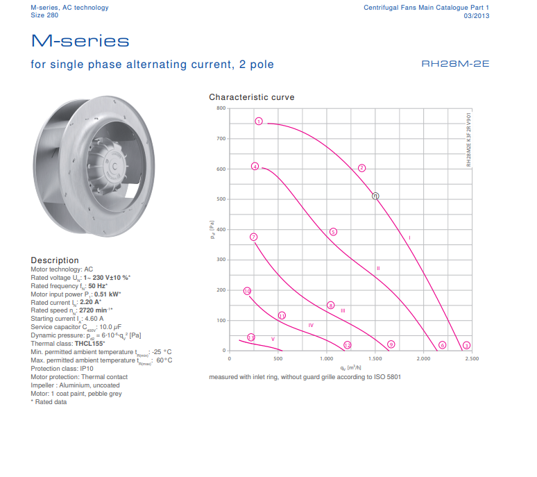 Brand new RH28M-2EK.3I.2R 230V ZIEHL-ABEGG centrifugal fan