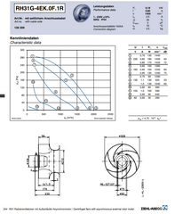 RH31G-4EK.2F.1R 230V 50HZ ZIEHL-ABEGG centrifugal fan