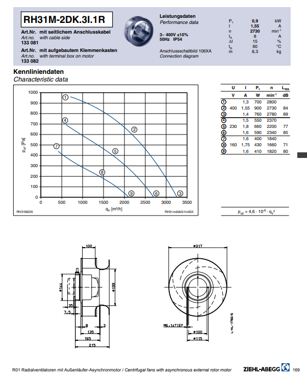 Brand new RH31M-2DK.3I.2R 3-230-460V 50HZ ZIEHL-ABEGG centrifugal fan