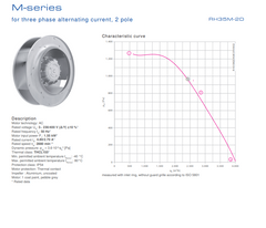 Brand new RH35M-2DT.5H.2R 3-400V 50HZ ZIEHL-ABEGG centrifugal fan