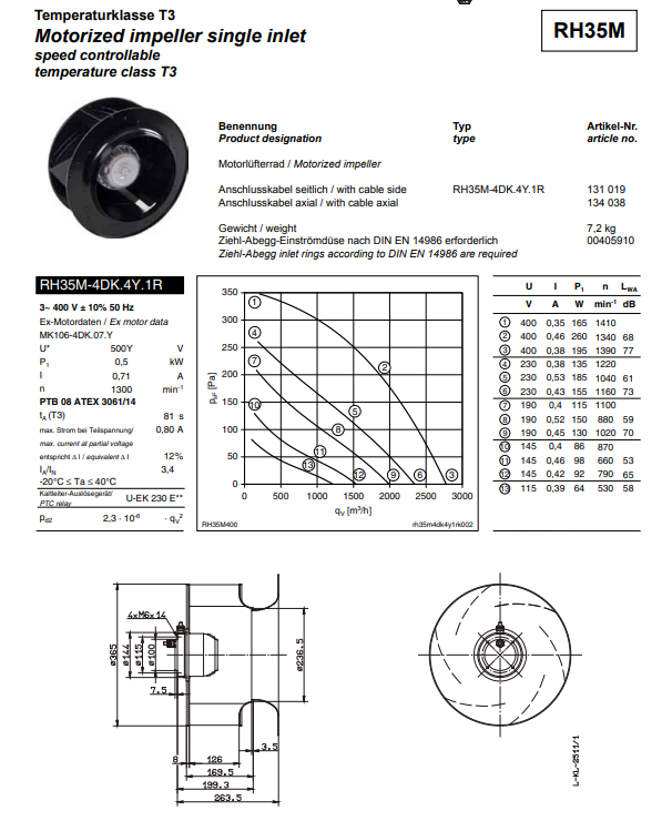 Brand new RH35M-4DK.4Y.1R 3-400/500V 50HZ/60HZ ZIEHL-ABEGG centrifugal fan
