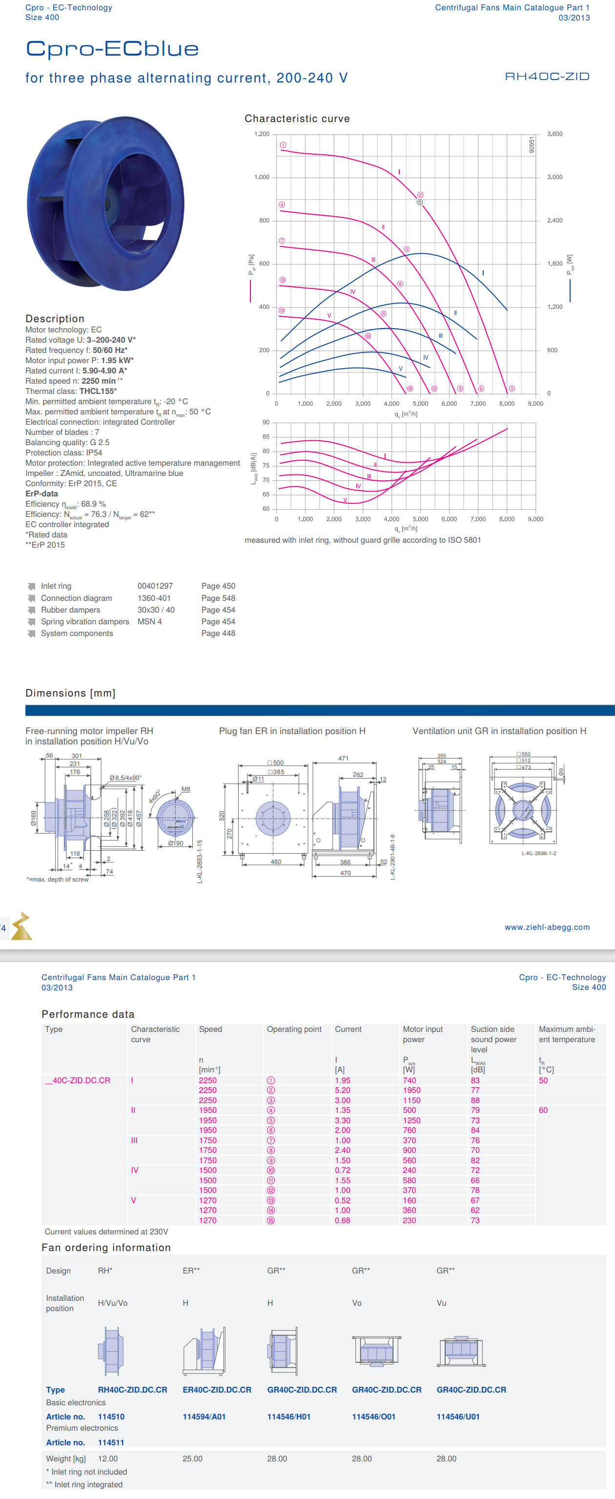 RH40C-ZID.DC.CR ZIEHL-ABEGG centrifugal fan