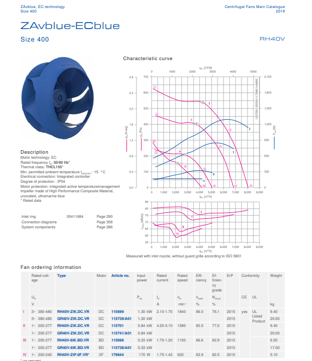 RH40V-VDK.2F.1R 3-400V 50Hz 0.39/0.25kW ZIEHL-ABEGG centrifugal fan