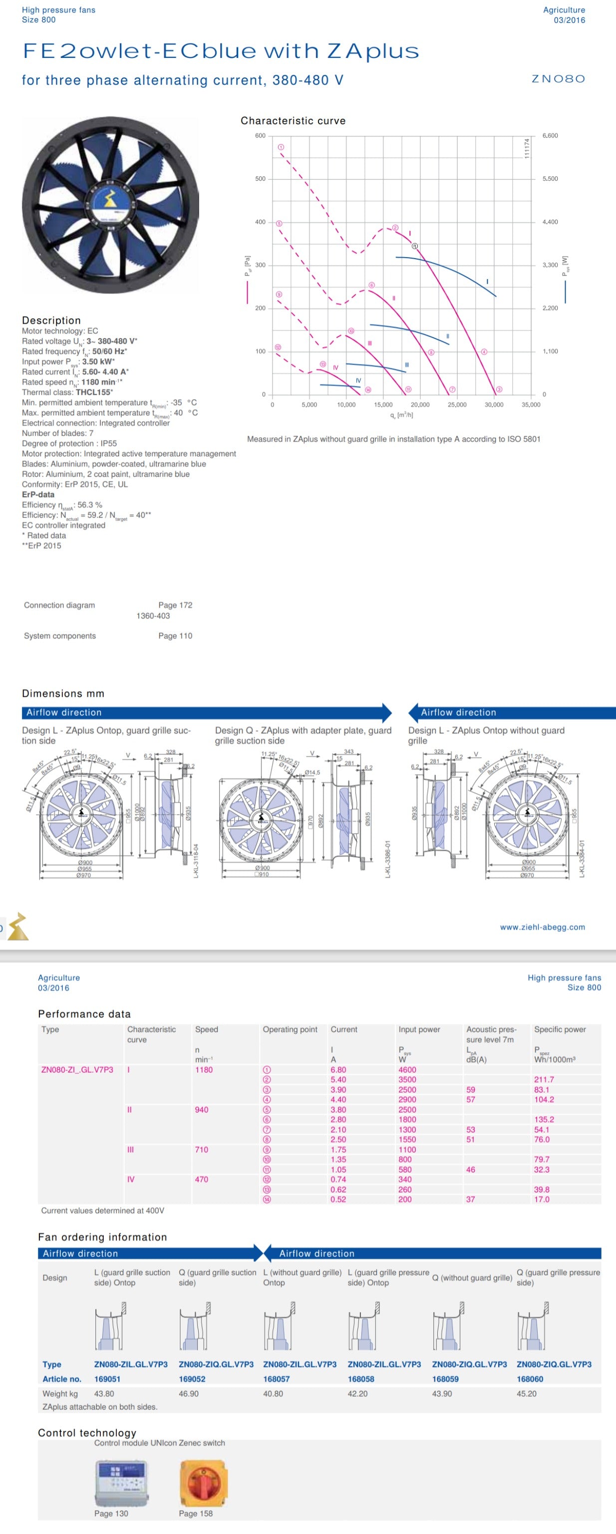 ZN080-ZIQ.GL.V7P3