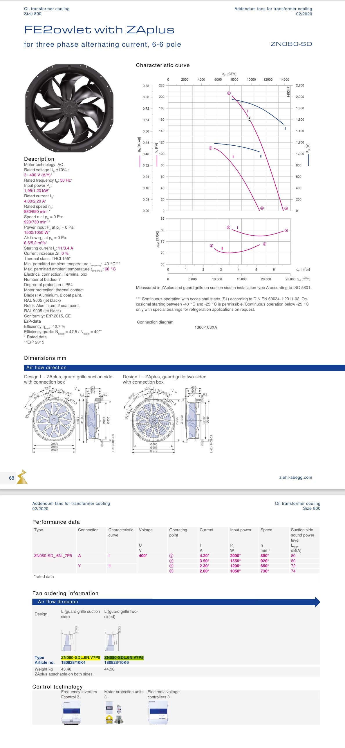 ZN080-SDL.6N.V7P5 ZIEHL-ABEGG Axial Fan datasheet